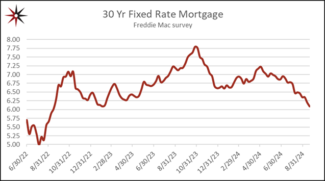 30 Yr Mortgage Rate