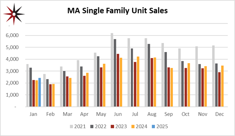 Housing Numbers