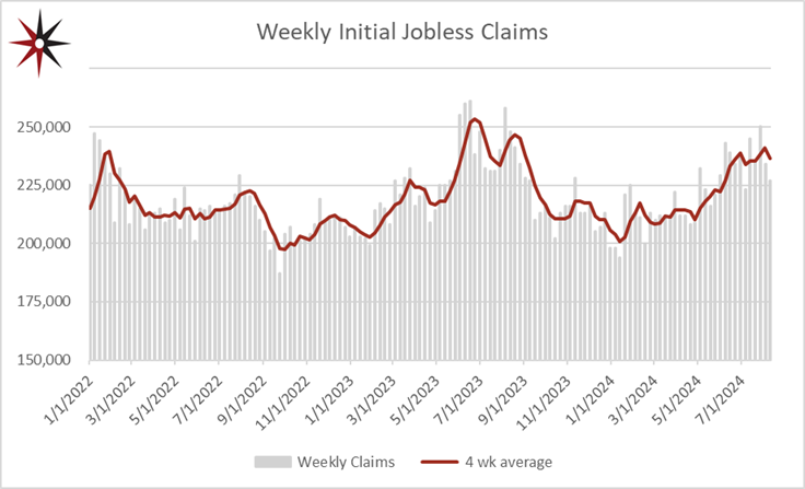 jobless numbers