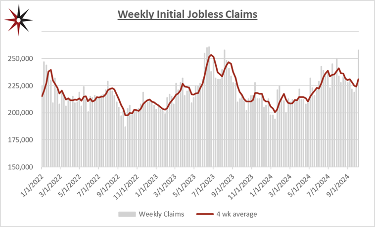 job figures