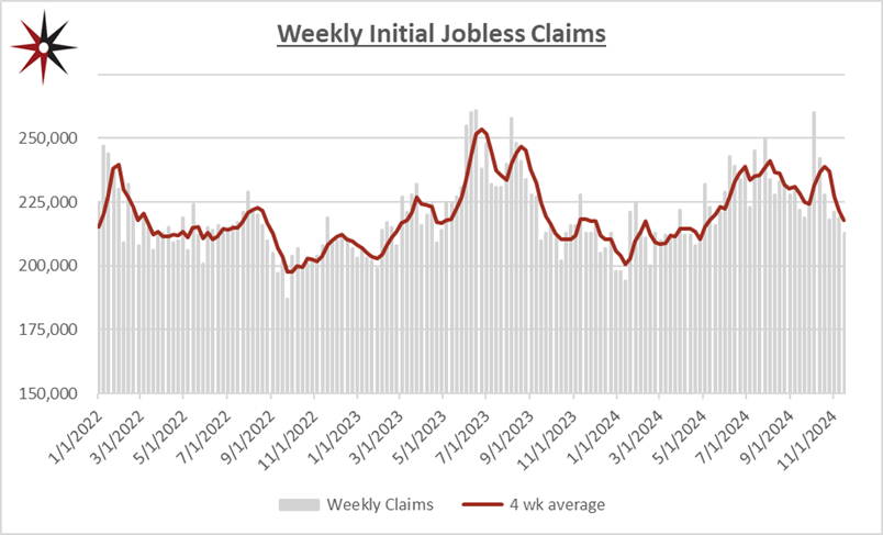 Recent jobless figures