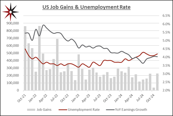 unemployment fgires