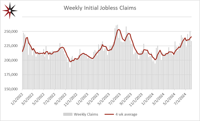 jobless numbers