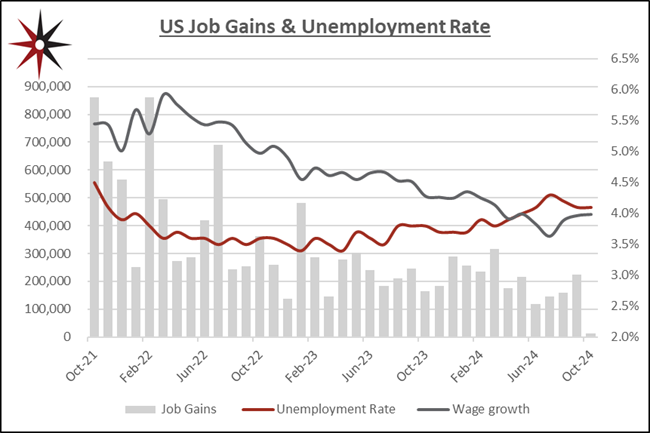 jobless numbers