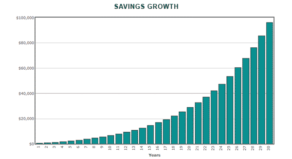 june graph